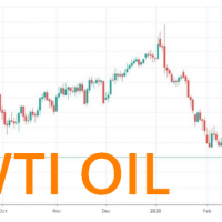 4.3. WTI oil