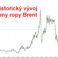 Cena Ropy Brent historicky vývoj